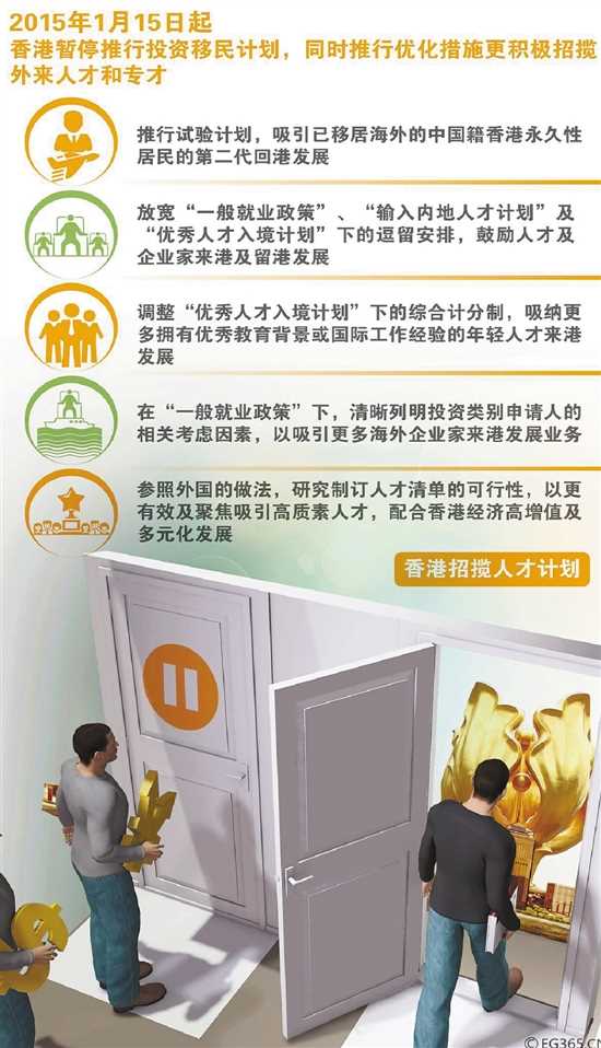 香港叫停投资移民,要“才”不要“财” 香港叫停投资移民,要“才”不要“财”