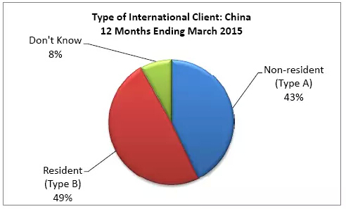 中国人狂扫美国楼市
