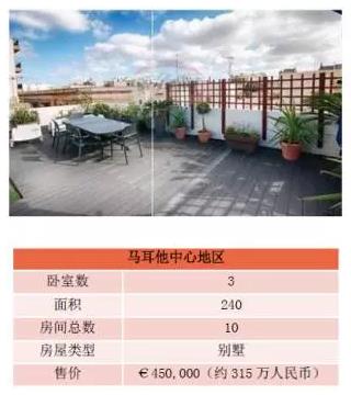 马耳他的海景房原来这个价！